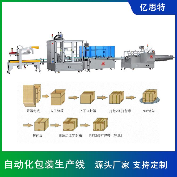后道包装产线纸箱码垛机全自动开箱封箱装箱包装线