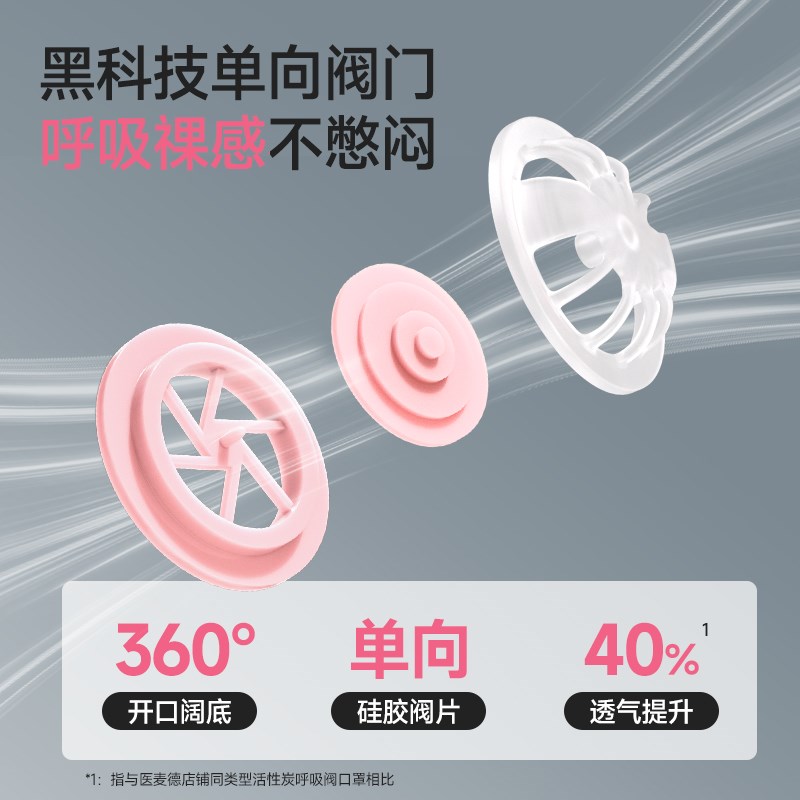 防气味口罩孕妇怀孕期孕产妇防甲醛油烟一次性活性炭防异味高颜值