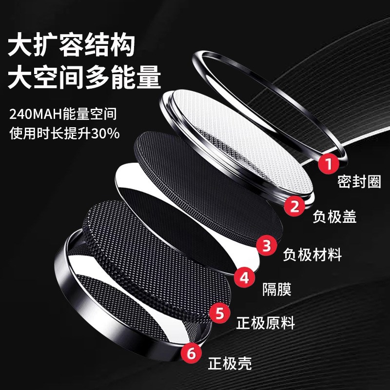 适用于本田汽车钥匙电池原装十代思域crv凌派xrv雅阁八代锋范urv