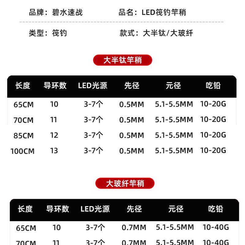 夜光桥筏竿竿稍玻纤软尾岸筏钓杆梢阀杆稍微铅船钓梢硬尾清仓处理