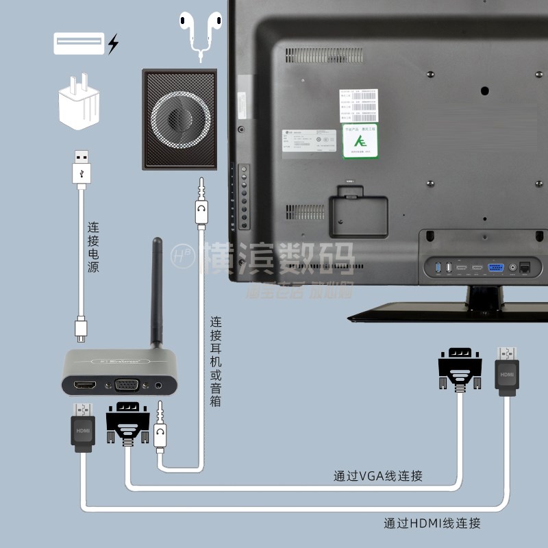 HDMI+VGA无线投屏器4K高清手机连电视横竖屏显示器5G直播音频同屏