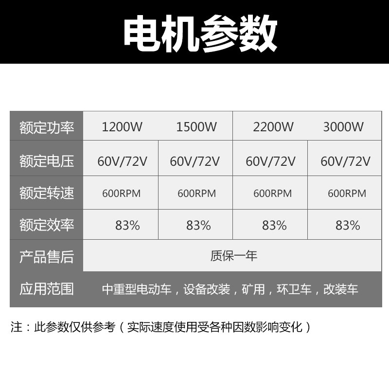 大功率载重王改装车直流无刷电瓶电动三轮车中置电机48v60v3000w