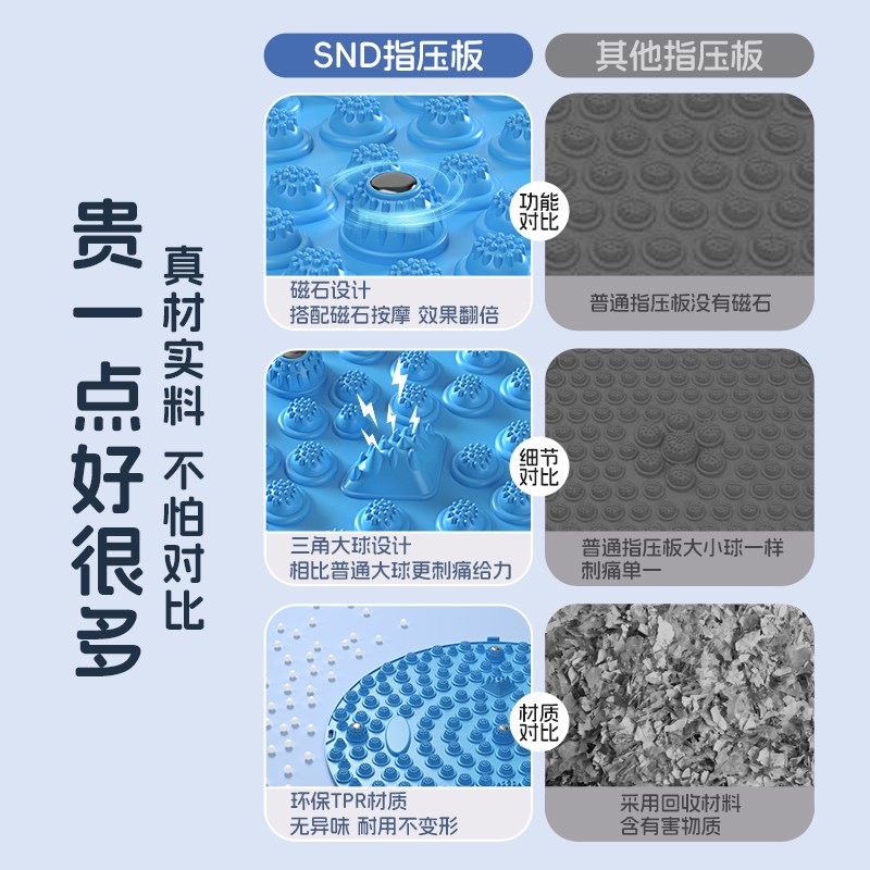 指压板超慢跑足底按摩垫中医圆形原地超慢跑跑步店成人通经络专用
