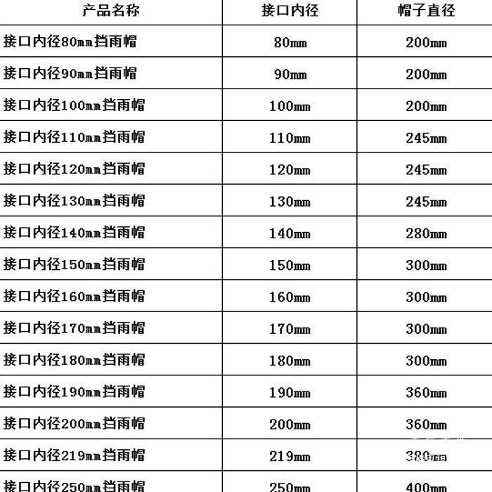 批可可定304不锈钢屋顶防雨帽取暖炉排烟管柴火炉烟囱防风罩挡雨