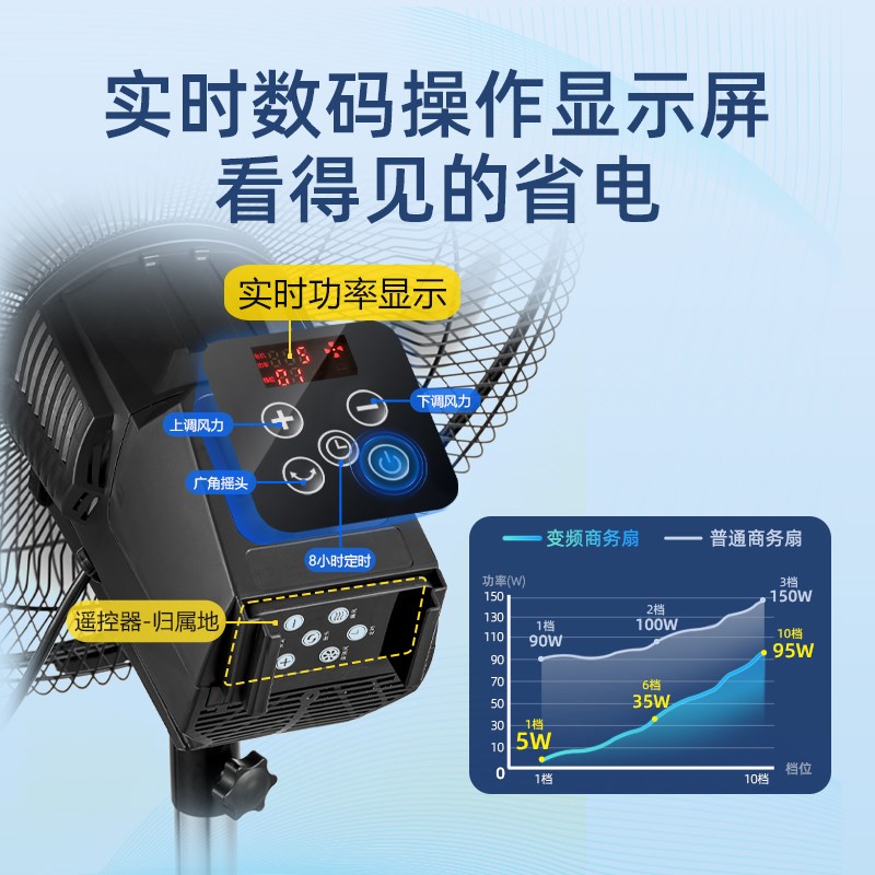 18寸直流变频商务扇静音省电家用落地扇摇头遥控商用电风扇强风力