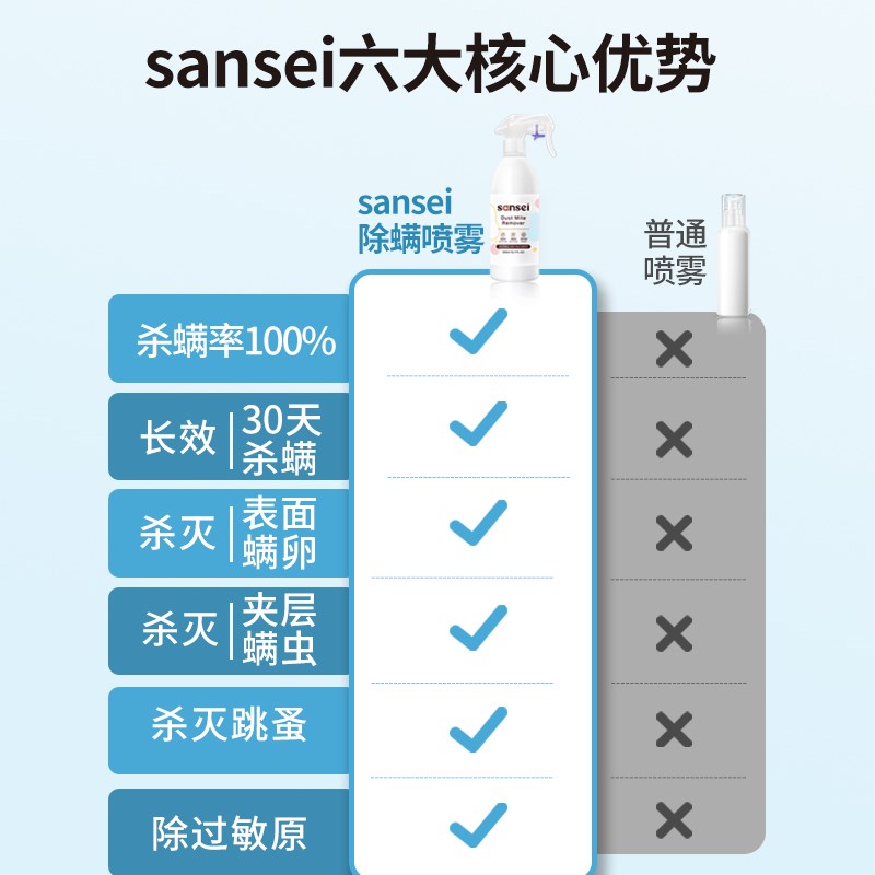 三生除螨喷雾床上用杀菌专用去螨虫神器宠物母婴可用学生宿舍无味