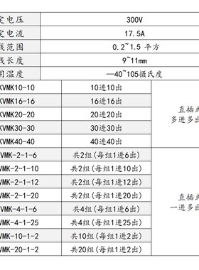分线端子PLC接线板ECTB电源分线端子台器省配线导轨式接线端子台