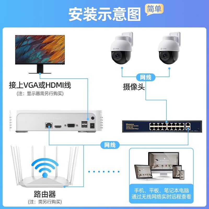 萤石Y8超清POE网线供电400万像素监控商用家用远程室外防水摄像头