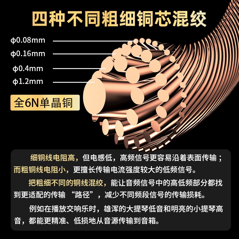 Mps台湾HiFi发烧级单晶铜6N胆机功放后级音箱线Hi END音响喇叭线