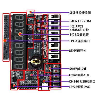 EDA扩展卡ZYNQ0基础学FPGA专用ACZ7015 702 ADC128S102 TLV5618