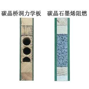 免漆室内门木门桥洞力学碳晶门石墨烯阻燃实木生态门隔音卧室门