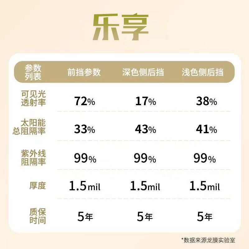 龙膜乐享汽车贴膜防爆隔热玻璃膜高清防晒车膜全车窗前挡膜太阳膜