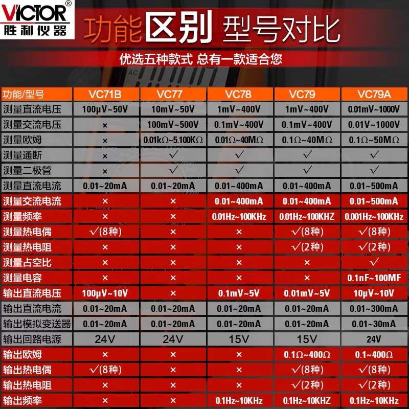 胜利VC77/VC78+/VC79+/VC79A+过程校验仪信号源发生器数字万用表