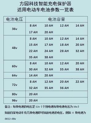 电动车电瓶充电器充满自动断电防过充鼓过载智能定时器开关插座