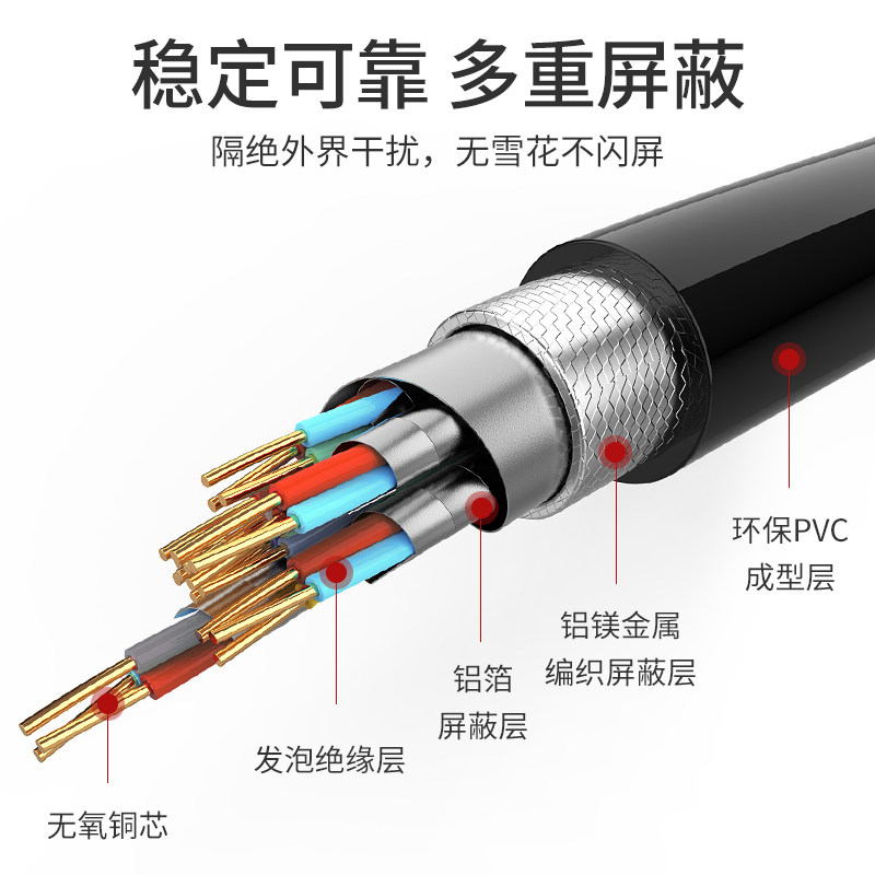 dp1.4线144hz240hz数据连接8k公对公4k2k显示器卡displayport接口