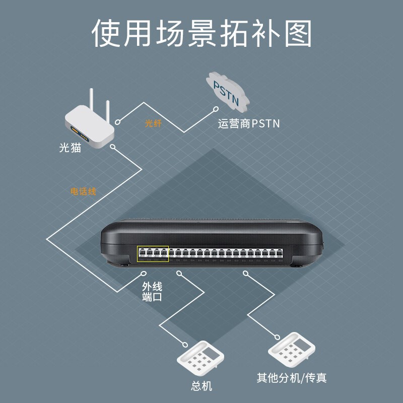摩托罗拉程控电话交换机2进8出内部电话PBX208人工电脑值班4进16