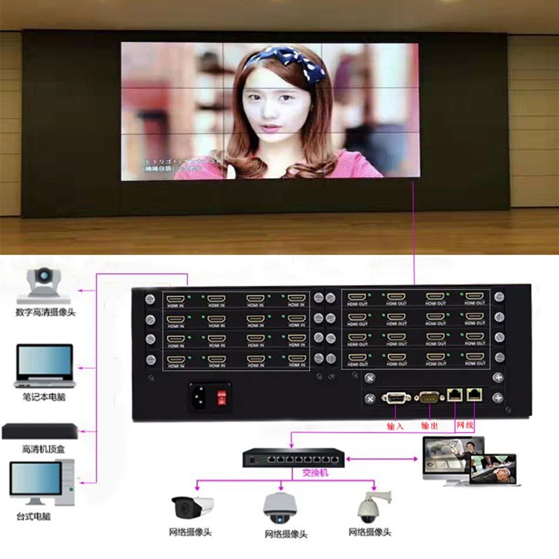拼接处理器HDMI4K图像处理器视频解码器视频矩阵网络主机