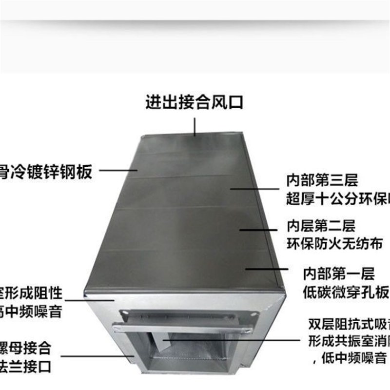 消声器静压箱镀锌板通风管道风机消音箱消声弯头排烟除尘降噪静压