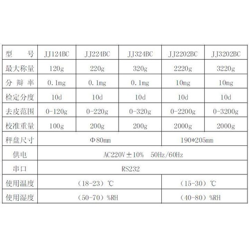 双杰G&G JJ3202BC 3200g/10mg/0.01g 电子分析天平自动校准电子秤
