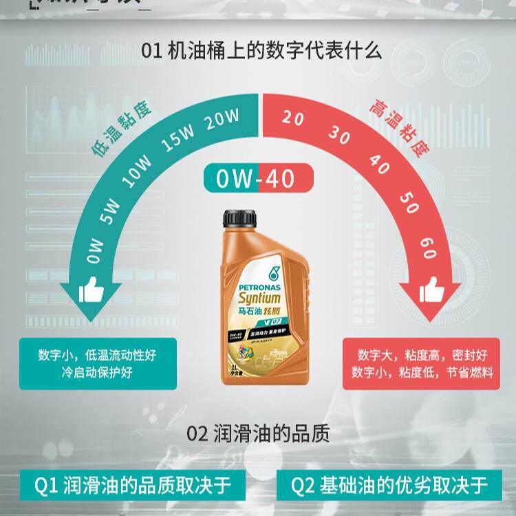 马石油炫腾 0W-40 SQ金装V07 全合成机油 日韩美系国产自吸 1L*16