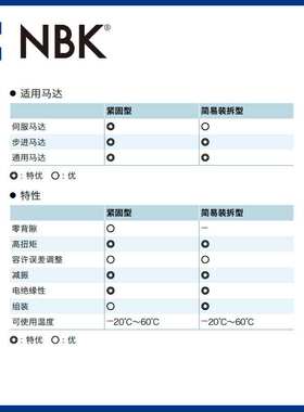 NBK MJC-65CSK-RD  铝合金红色梅花联轴器夹紧键槽型配件厂家直供