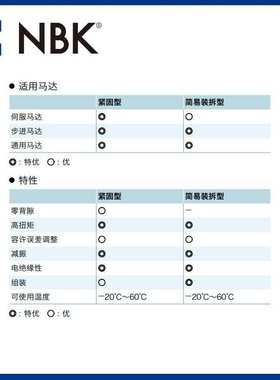 NBK MJC-20CS-RD英制  夹持型梅花联轴器红色弹性体铝合金联轴器