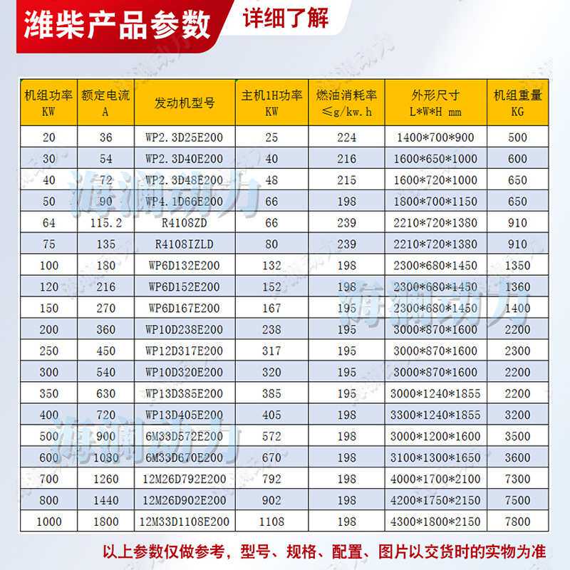 潍柴四缸60千瓦柴油发电机 饭店应急备用60KW发电机组 供电稳定