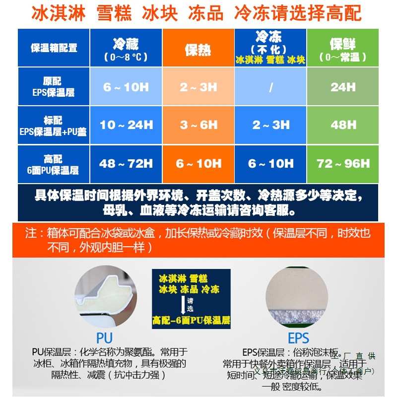食品保温箱摆摊商用户外家用保鲜箱外卖送餐箱母乳冰块冷冻冷藏箱