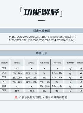GEYA格亚 GRV8-03X三相电压监控相序保护缺相断相错相过欠压控制
