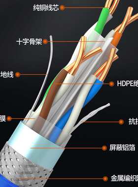 六类双屏蔽网线多重抗扰Cat6SFTP千兆高速稳定传输室内外综合布线