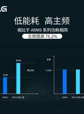 ZLG致远电子 Cortex-A7处理器800M主频高性能工业控制核心板M6Y2C