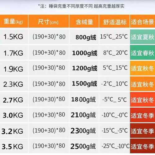 羽绒睡袋成人户外露营情侣冬季防寒保暖零下20度加厚大人室内热卖