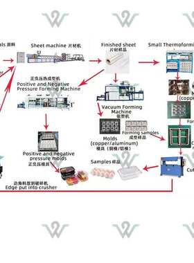 Four-station positive and negative pressure forming machine