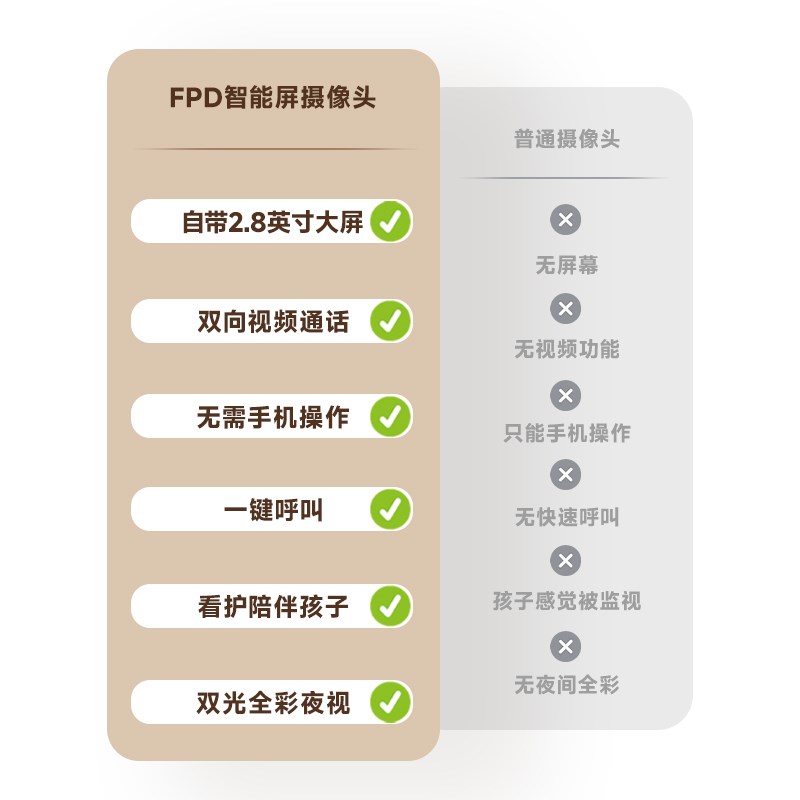 FPD双向影片看护摄像头老人儿童一键可视通话监视器无线 线家用远