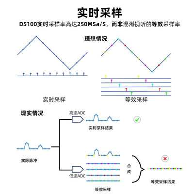 正点原子DS100手持数字示波器双通道迷你小型便携式汽修50M袖珍