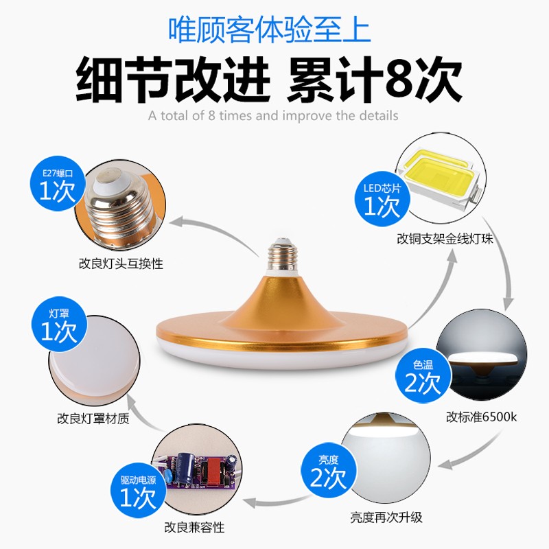 三色变光led灯泡E27螺口可调光飞碟灯家用室内中性光源变色节能灯