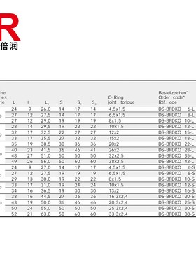 供应EMB接头 可调向45度角接头 BFDKO