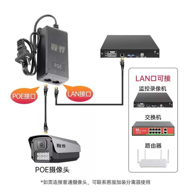 网络摄像机POE电源供电模块网桥AP通用监控独立传输分离器48V/52V