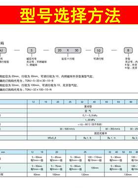 STNC索诺天工双轴薄型气缸TGND12/16/20/3240/50/63/80X5X10X20-S