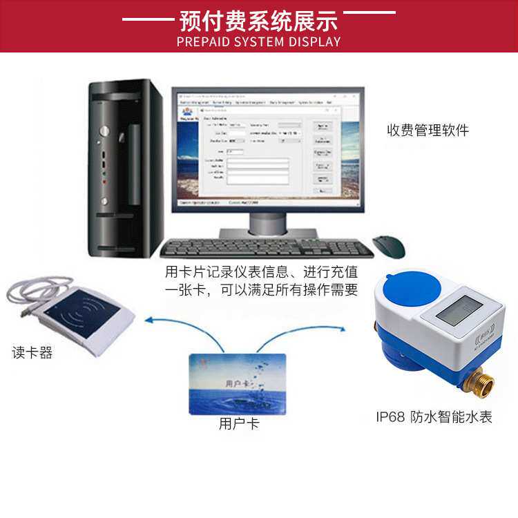 IC卡预付费水表智能射频感应刷卡插卡防水潮工厂直销家用插卡式