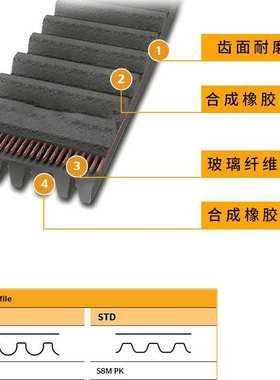 德国马牌CONTISYNCHRORIB CXP多楔带 PK1552 面粉机带工业同步带