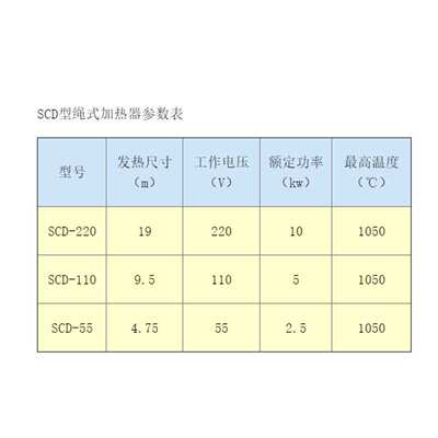 厂家直销SCD型半绳状陶瓷加热器双排绳式加热器绳状式加热带