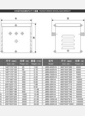 JMB低压行灯照明变压器220V380V变36V工地5000隧道1000va5kw700VA