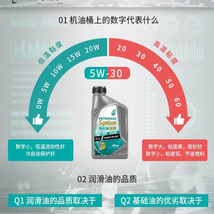 马石油炫腾 日韩美系国产自吸银装V01 5W-30 SQ全合成机油 1L*16