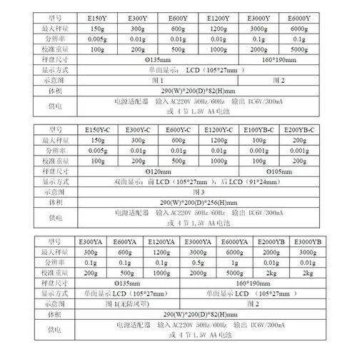 双杰G&G E600YA 600g/0.1g精准电子秤LCD显示 精密电子称天平去皮
