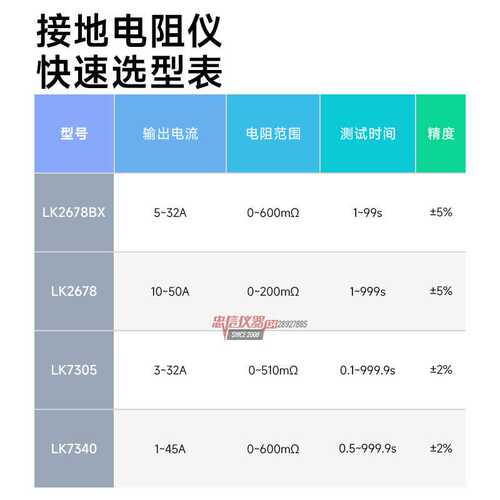 蓝科 LK2678BX接地电阻仪LK7305高精度安规电器设备接地仪