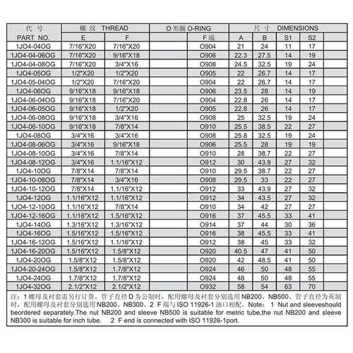 SAE070320 ms51528 6802 45度弯美制JIC外螺纹SAE带O形圈1JO4-OG