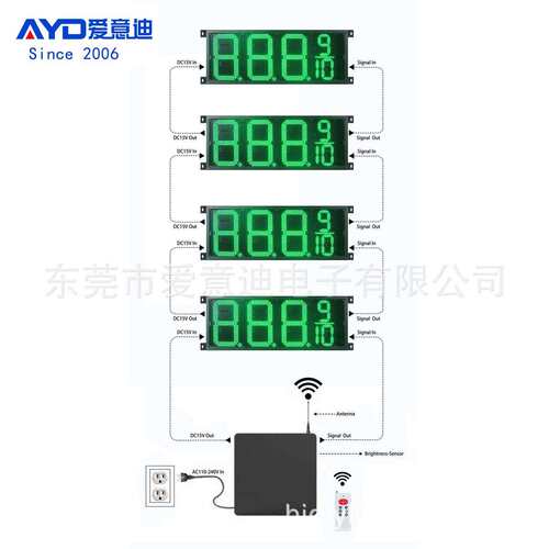 加油站绿色LED油价屏专用控制系统RF遥控更改价格 控制箱接线图