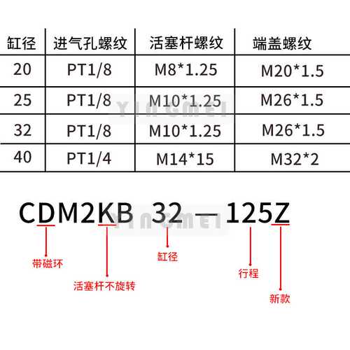 SMC型活塞杆不旋转CDM2KB20-CDM2KB25-CDM2KB32-CDM2KB40迷你气缸