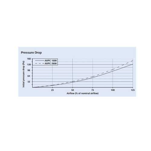 德国kalthoff圆柱形活性炭过滤器AVPC